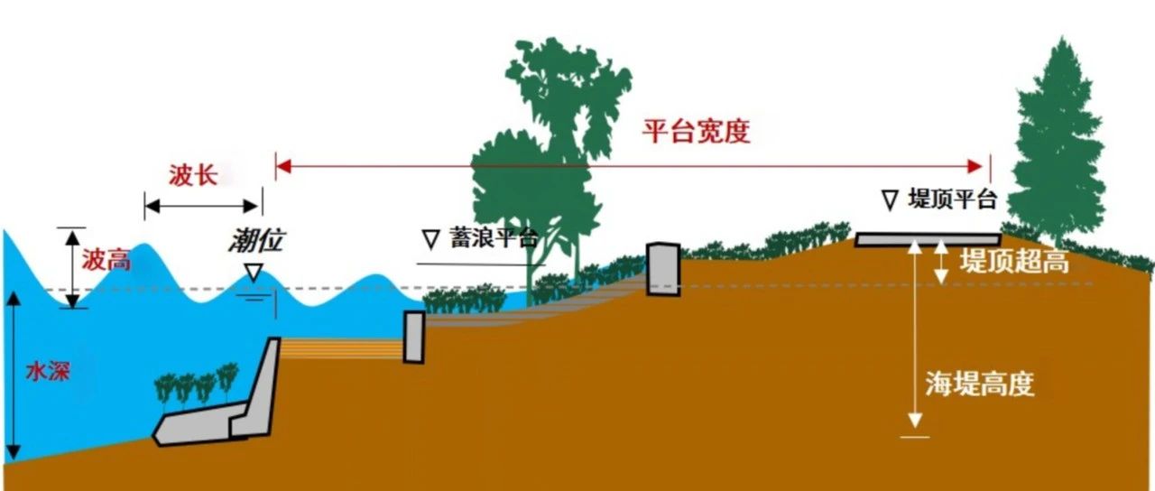 堤防最新研究进展与未来展望探析