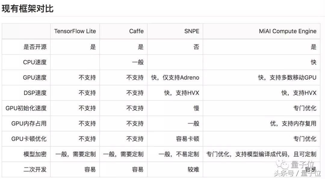 小米最新框架引领科技革新，塑造智能未来新纪元